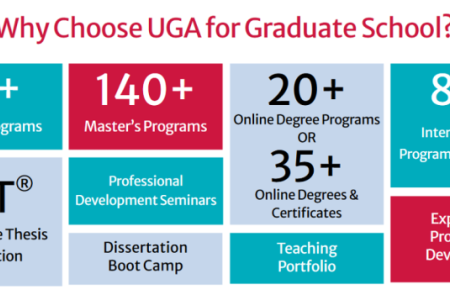 graphic of "Why Choose UGA for Grad School?"